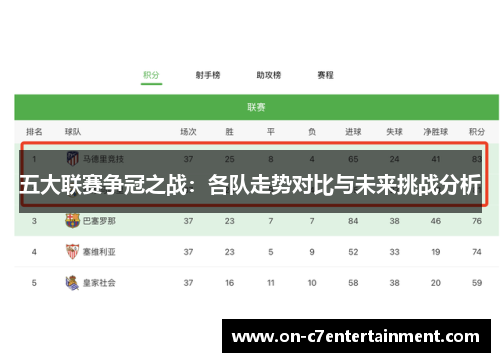 五大联赛争冠之战：各队走势对比与未来挑战分析