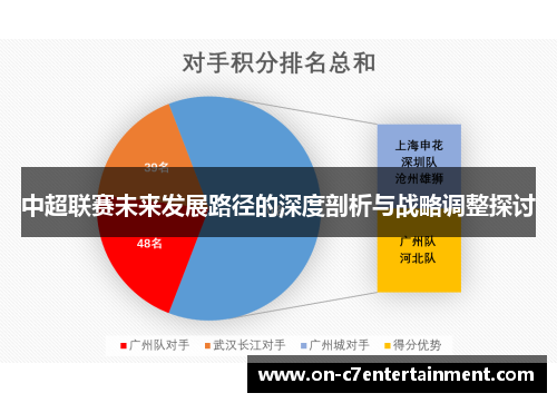 中超联赛未来发展路径的深度剖析与战略调整探讨
