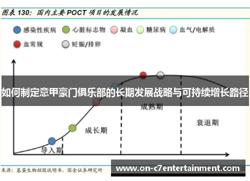 如何制定意甲豪门俱乐部的长期发展战略与可持续增长路径