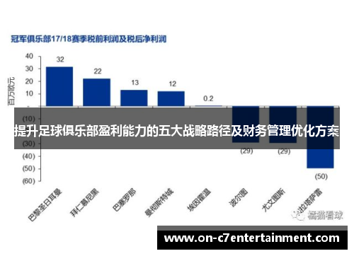 提升足球俱乐部盈利能力的五大战略路径及财务管理优化方案