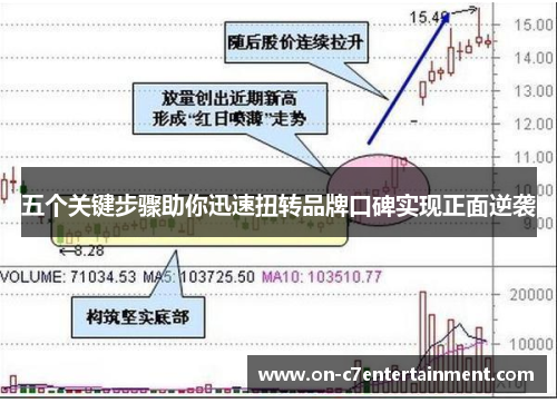 五个关键步骤助你迅速扭转品牌口碑实现正面逆袭 五个关键步骤助你迅速扭转品牌口碑实现正面逆袭