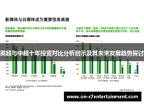 英超与中超十年投资对比分析启示及其未来发展趋势探讨