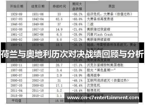 荷兰与奥地利历次对决战绩回顾与分析