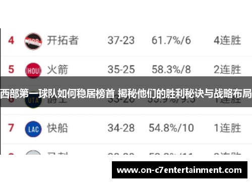 西部第一球队如何稳居榜首 揭秘他们的胜利秘诀与战略布局