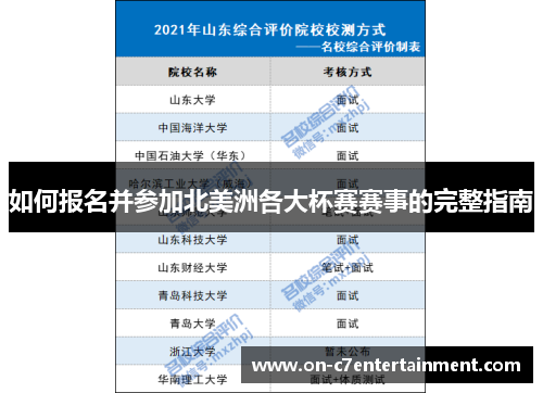 如何报名并参加北美洲各大杯赛赛事的完整指南