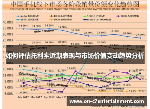 如何评估托利索近期表现与市场价值变动趋势分析