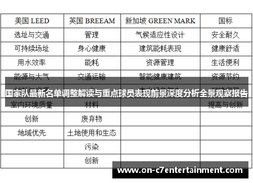 国家队最新名单调整解读与重点球员表现前景深度分析全景观察报告