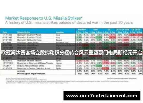 欧冠淘汰赛客场变数搅动积分榜转会风云重塑豪门格局新纪元开启
