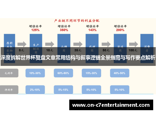 深度拆解世界杯复盘文章常用结构与叙事逻辑全景指南与写作要点解析