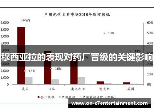 穆西亚拉的表现对药厂晋级的关键影响 穆西亚拉的表现对药厂晋级的关键影响
