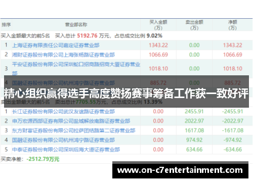 精心组织赢得选手高度赞扬赛事筹备工作获一致好评 精心组织赢得选手高度赞扬赛事筹备工作获一致好评