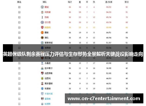英超保级队剩余赛程压力评估与生存形势全景解析关键战役影响走向 英超保级队剩余赛程压力评估与生存形势全景解析关键战役影响走向
