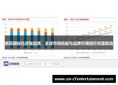 英超国际化进程加速,全球市场拓展与品牌价值提升双重驱动 英超国际化进程加速,全球市场拓展与品牌价值提升双重驱动
